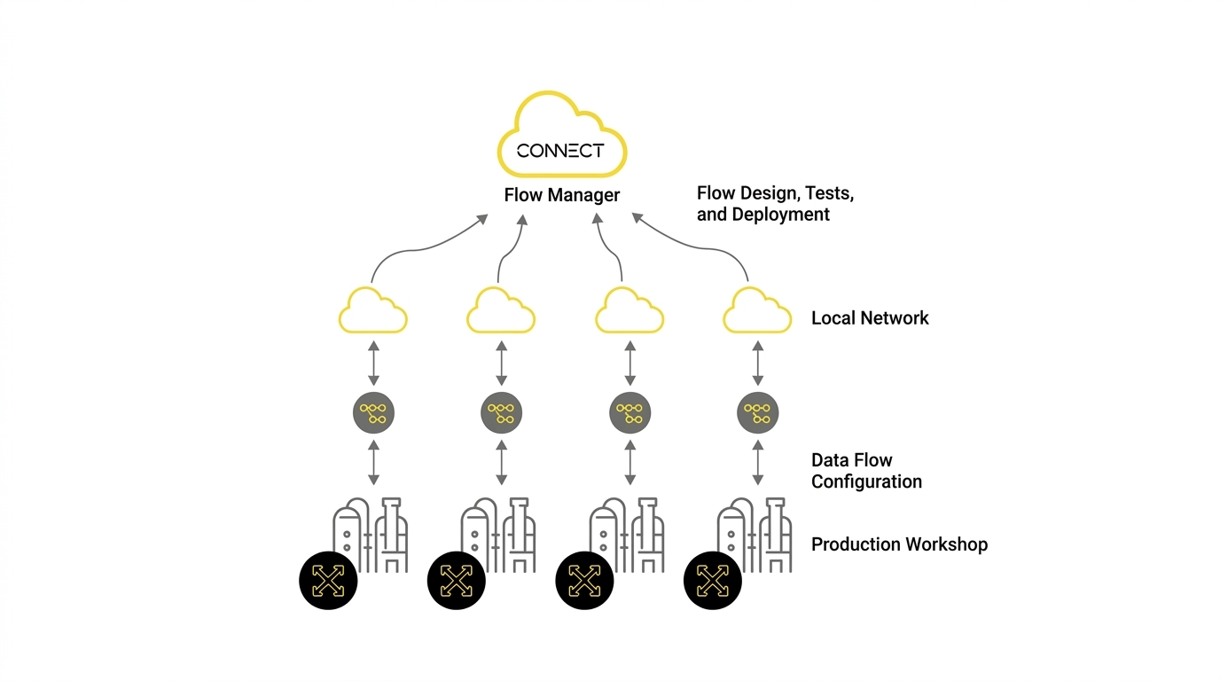 Deployment pipeline