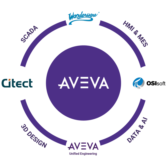 aveva-wonderware-osisoft