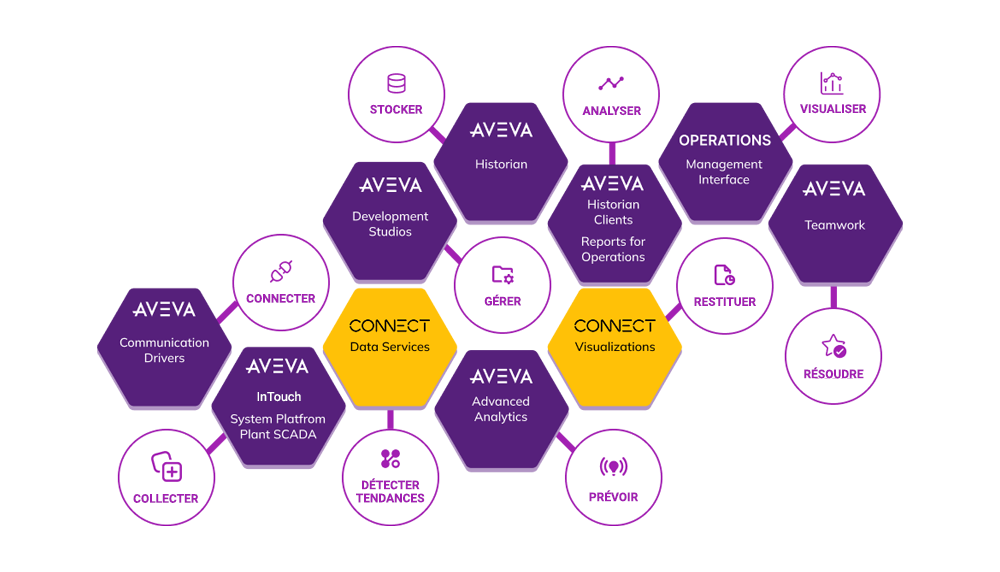 logiciel-industriel-AVEVA-aoc