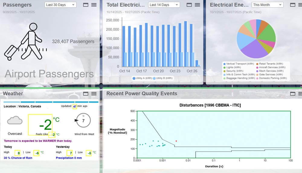 Power-monitoring-expert-Transport