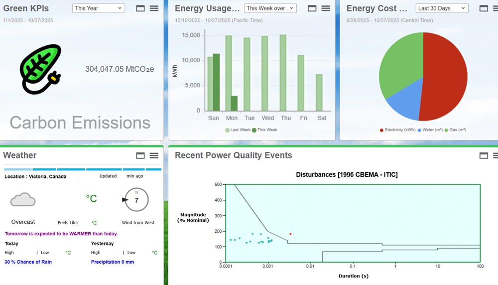 Power-monitoring-expert-industrie