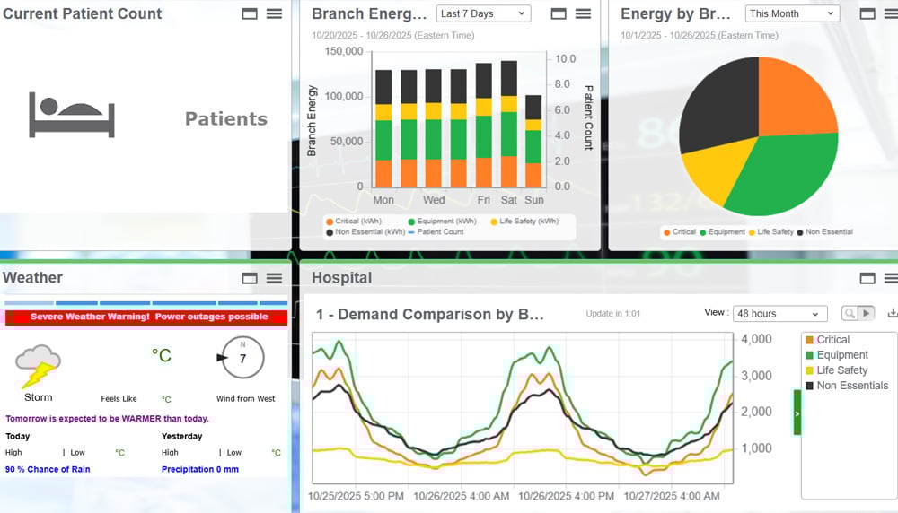 Power-monitoring-expert-sante