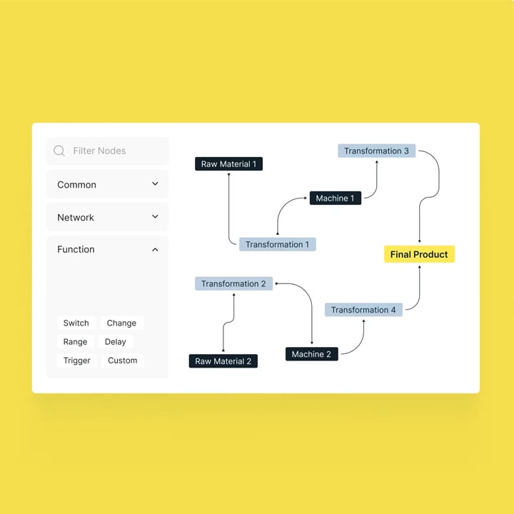 braincube-identification-variable