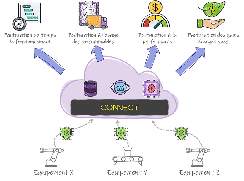 machine-as-a-service-facturation-usage