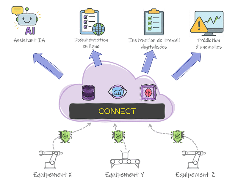 machine-as-a-service-support-connecte-oem