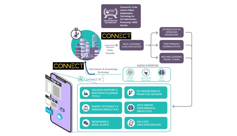 aveva-connect-machine-as-a-service