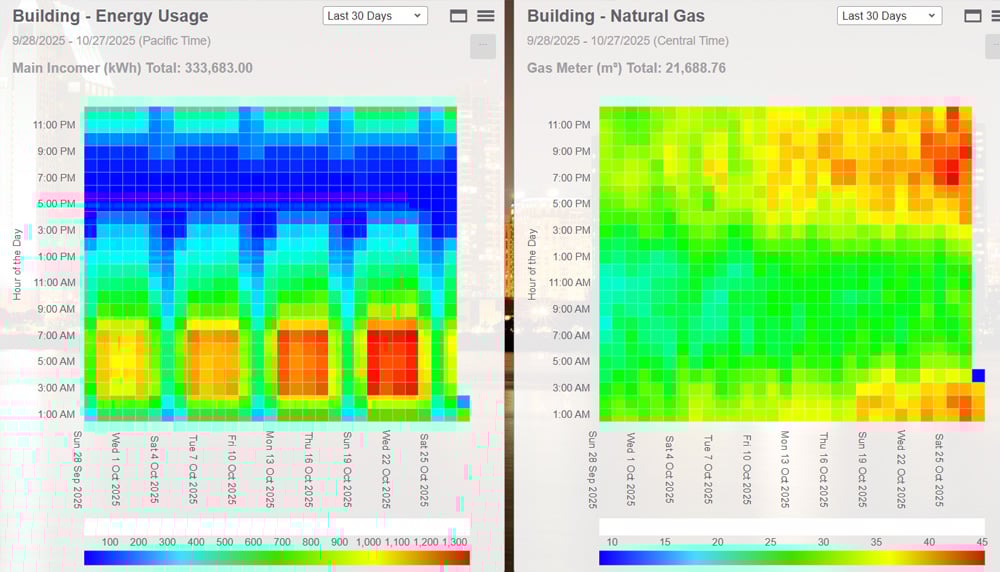 Power-monitoring-expert-batiment