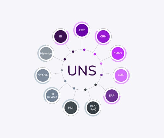 Unified-namespace-1
