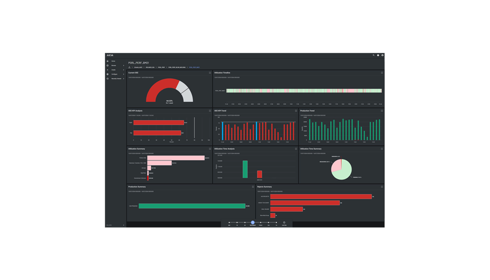 analyse-predictive-connect