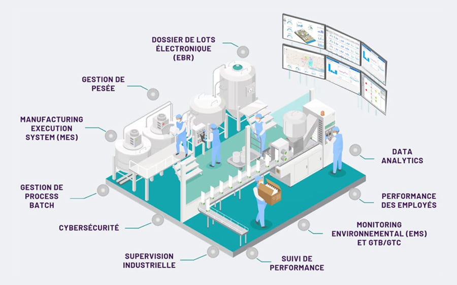 aveva-pharma-cosmetique-biotech-1