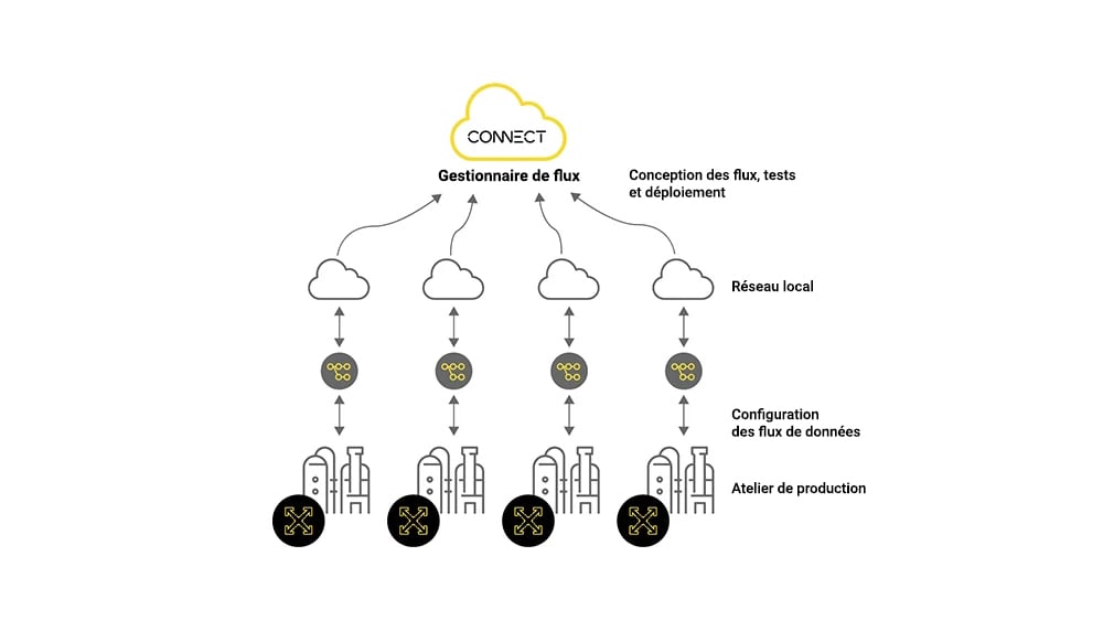 deploiement-pipeline-donnees