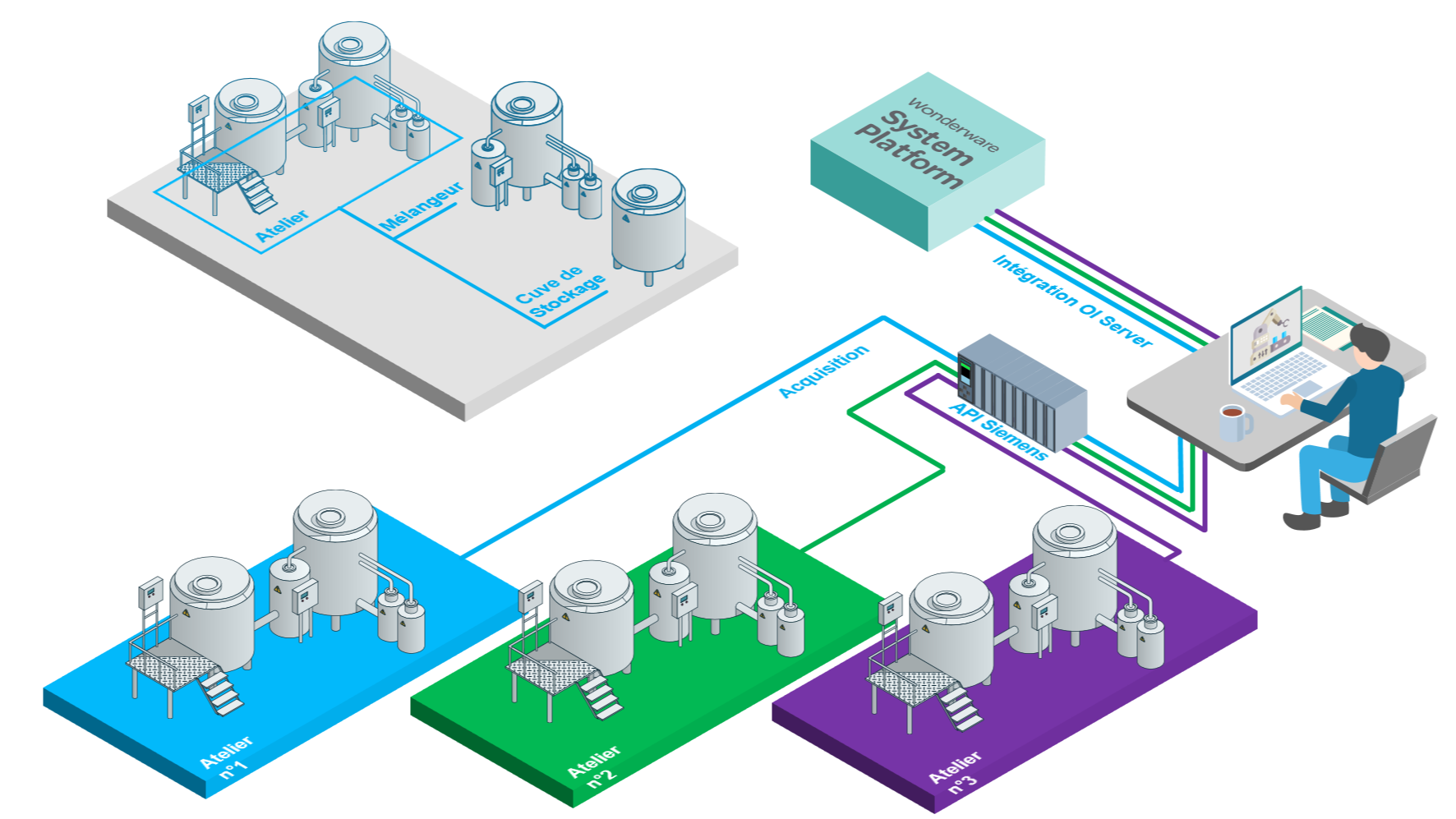 AVEVA Industrial Graphics