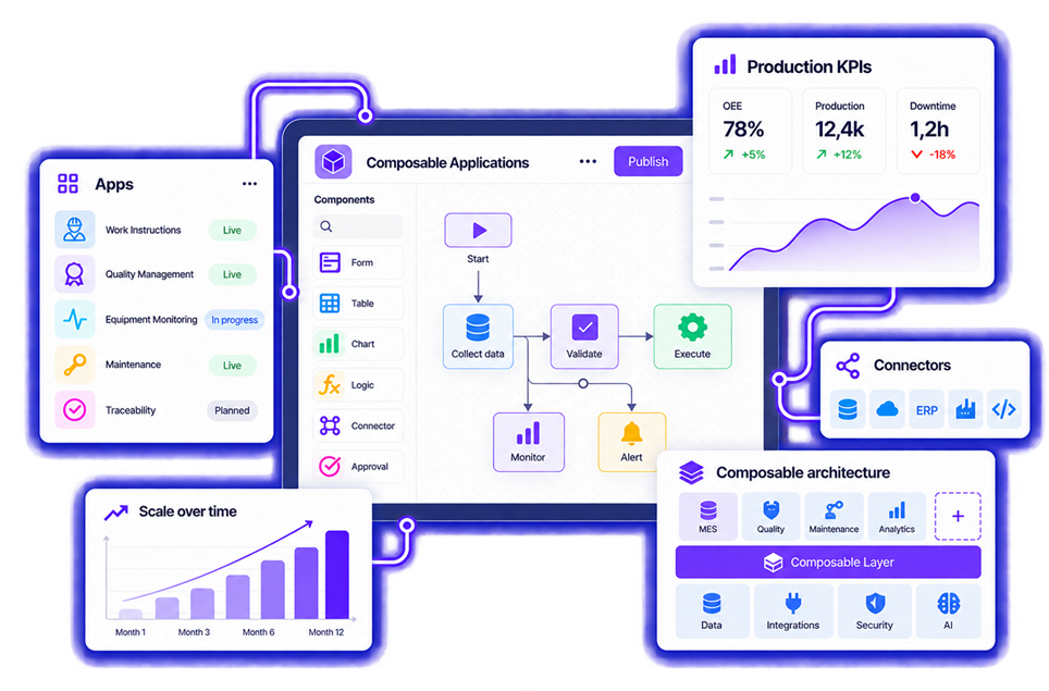 plateforme-applications-composables