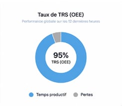 taux-TRS